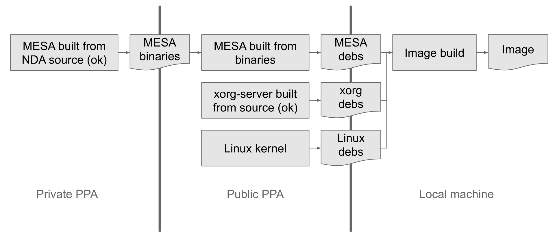 Typical workflow